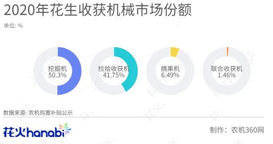 花生捡拾机到底选哪个,先看一组数据吧